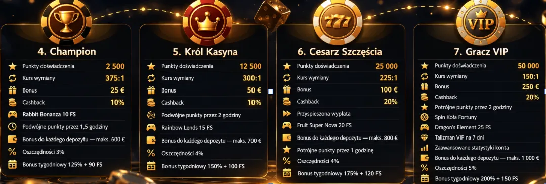jokertipp casino vip levels